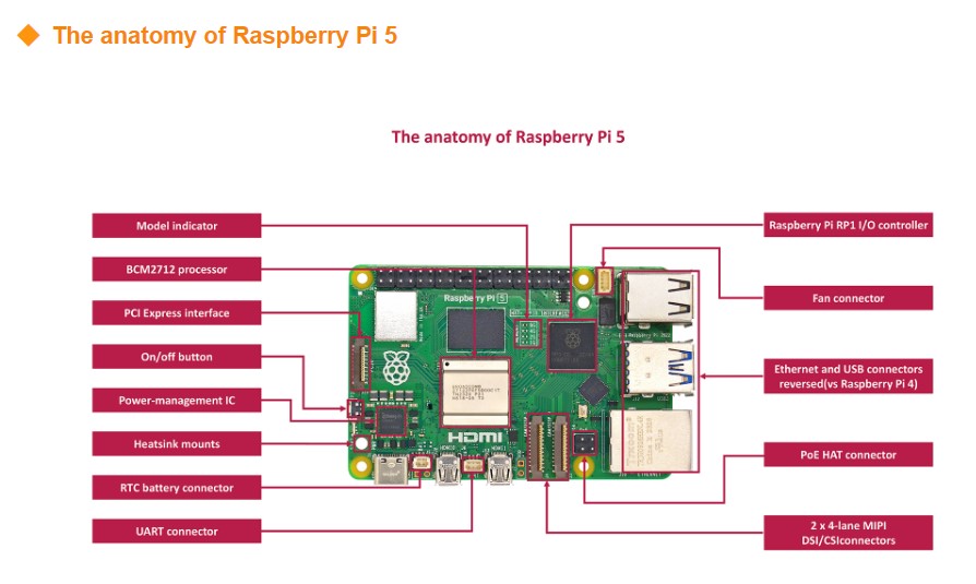 Oryginalny zestaw nowej płytki – Raspberry Pi 5 8Gb Kit recenzja i cena
